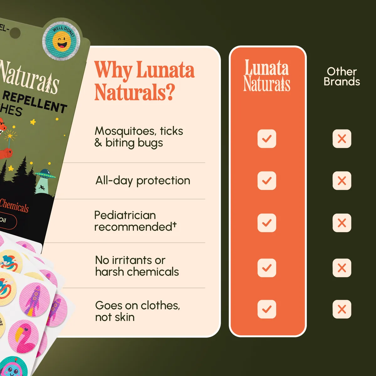 Mosquito Repellent Patches – image 6